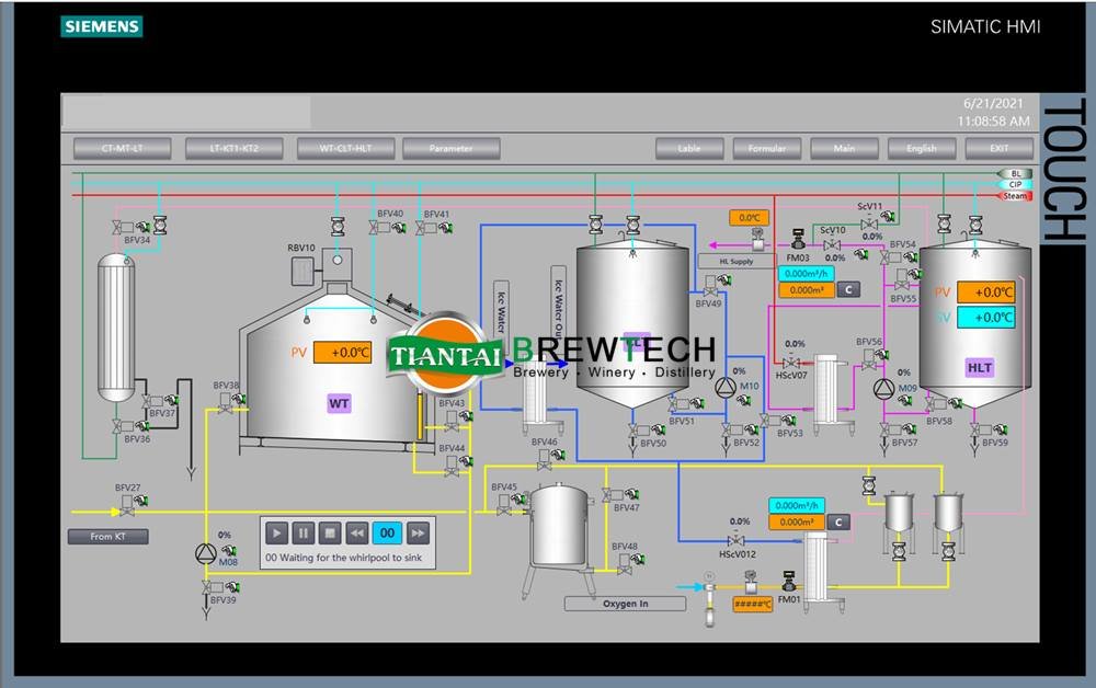 <b>How To Add Flavoring To Your Bottles for beer brewing systems</b>